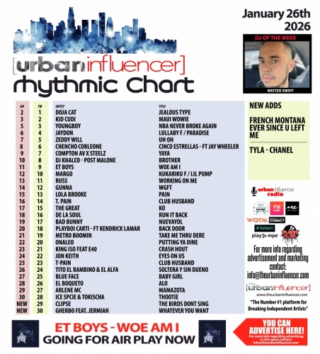 Image: Rhythmic Chart: Jan 26th 2026