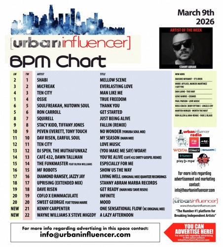 Image: BPM Chart: Mar 9th 2026