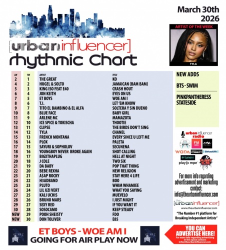 Image: Rhythmic Chart: Mar 30th 2026