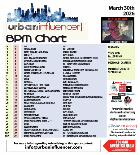 Image: BPM Chart: Mar 30th 2026