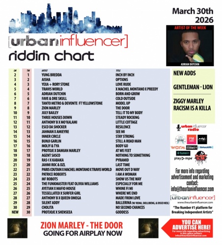 Image: Riddim Chart: Mar 30th 2026