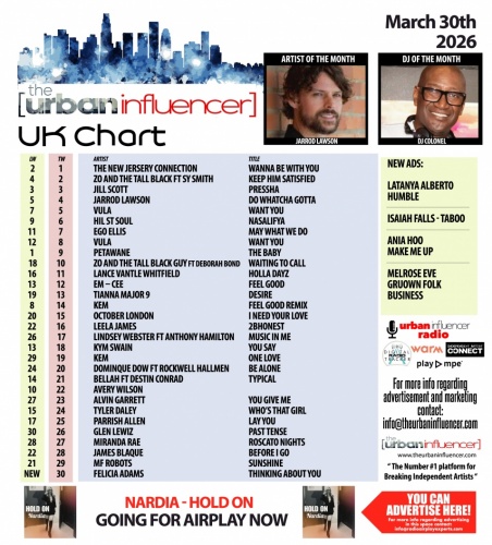 Image: UK Chart Chart: Mar 31st 2026