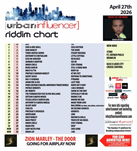 Image: Riddim Chart: Apr 27th 2026