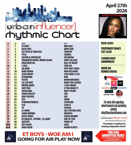 Image: Rhythmic Chart: Apr 27th 2026