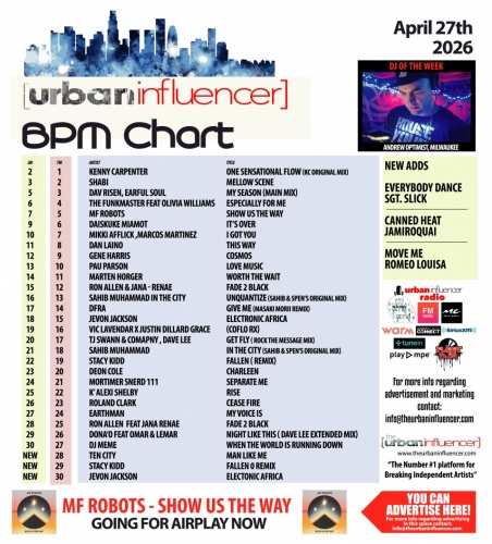 Image: BPM Chart: Apr 27th 2026