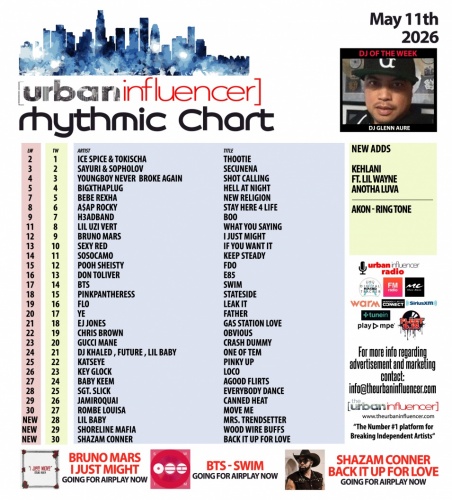 Image: Rhythmic Chart: May 11th 2026