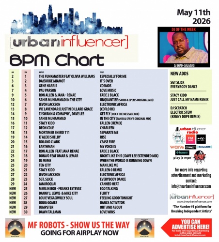Image: BPM Chart: May 11th 2026