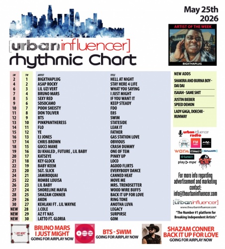 Image: Rhythmic Chart: May 25th 2026