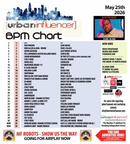 Image: BPM Chart: May 25th 2026
