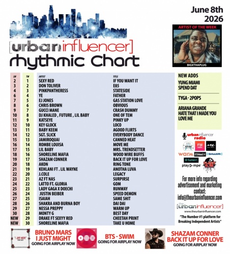 Image: Rhythmic Chart: Jun 8th 2026