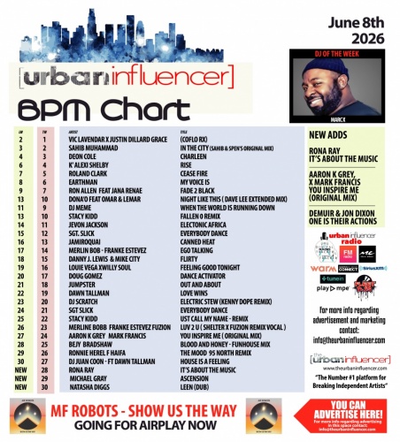 Image: BPM Chart: Jun 8th 2026