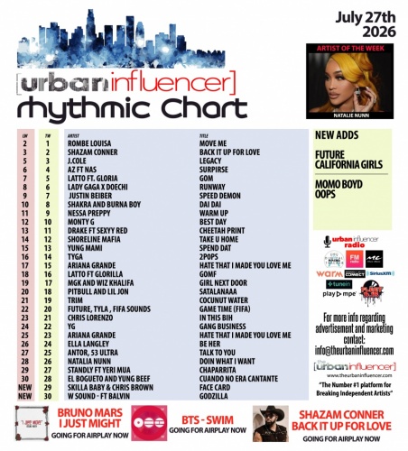 Image: Rhythmic Chart: Jul 27th 2026