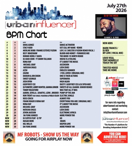 Image: BPM Chart: Jul 27th 2026