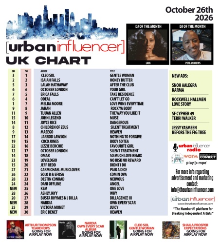 Image: UK Chart Chart: Oct 26th 2026