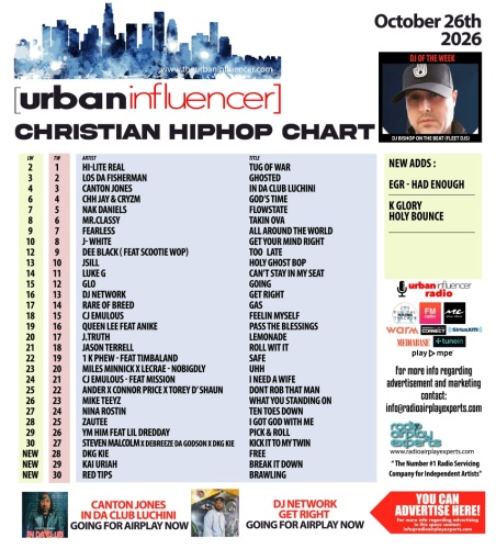 Image: Christian Hip Hop Chart: Oct 26th 2026
