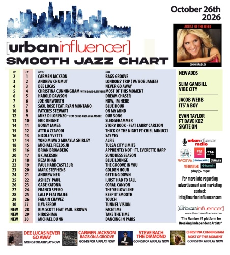 Image: Smooth Jazz Chart: Oct 26th 2026