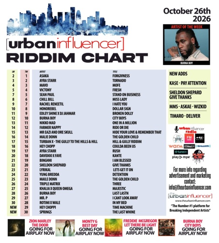 Image: Riddim Chart: Oct 26th 2026