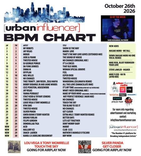 Image: BPM Chart: Oct 26th 2026