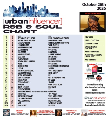 Image: R&B Chart: Oct 26th 2026