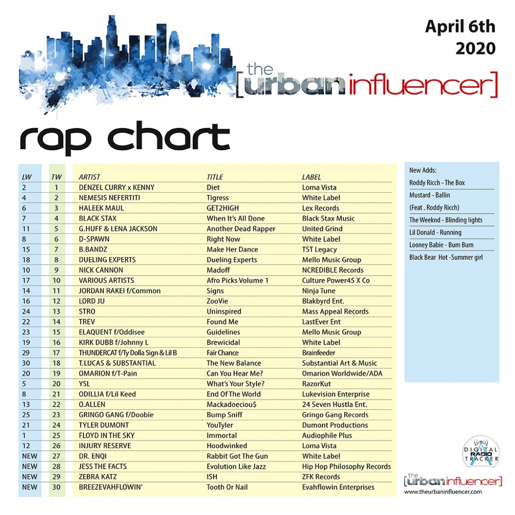 Image: Rap Chart April 6th 2020
