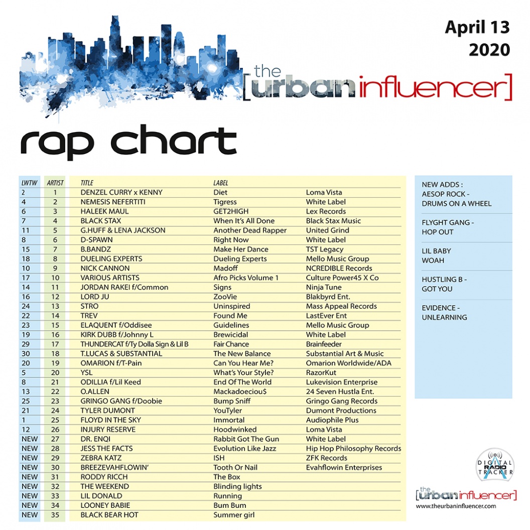 Image: Rap Chart April 13th 2020