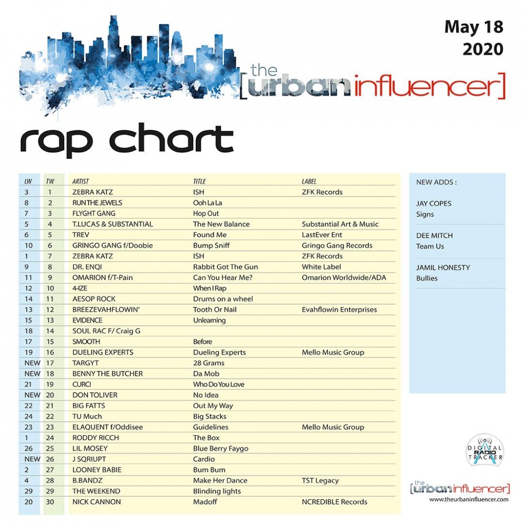 Image: Rap Chart +  May 18th 2020 