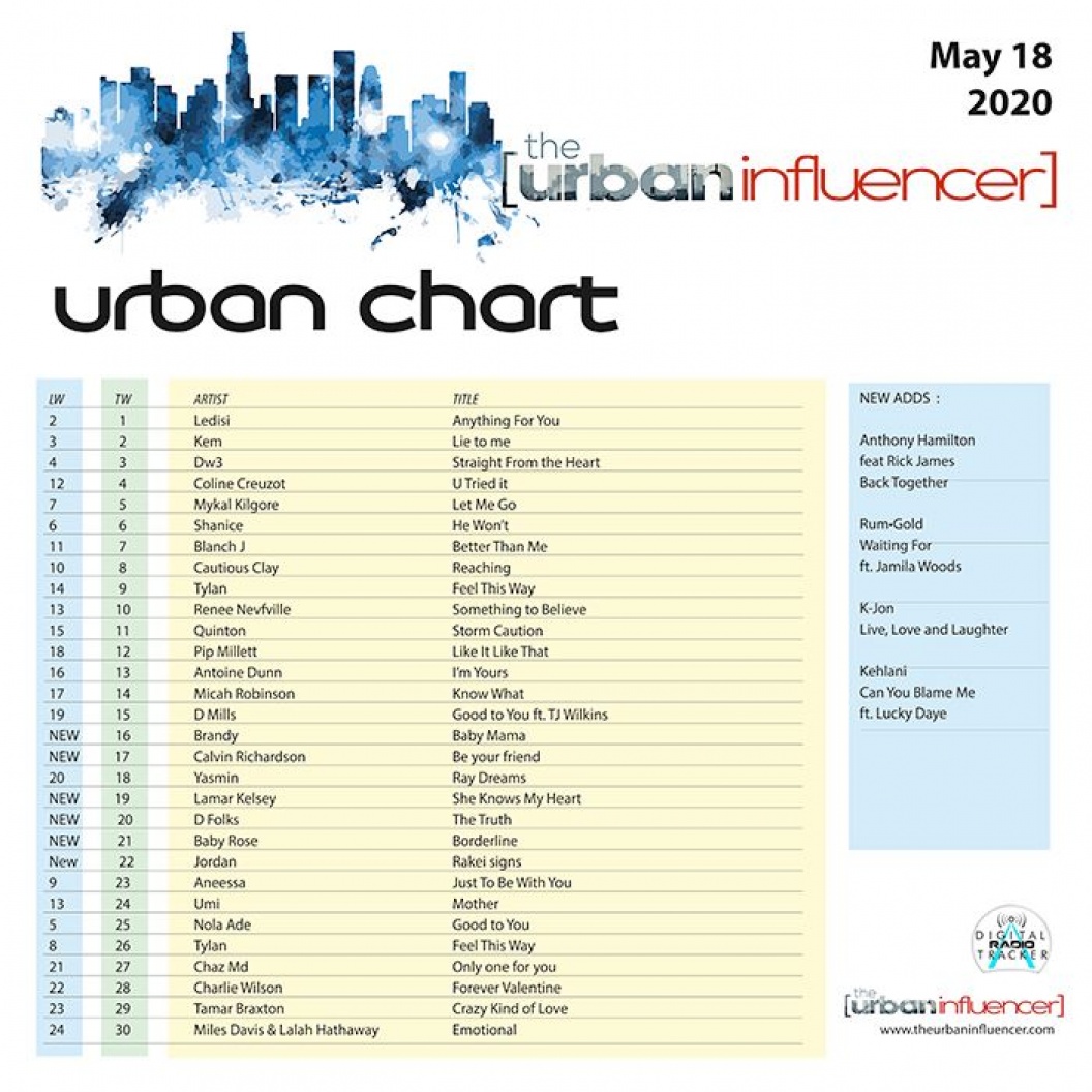 Image: Urban  Chart +  May 18th 2020 