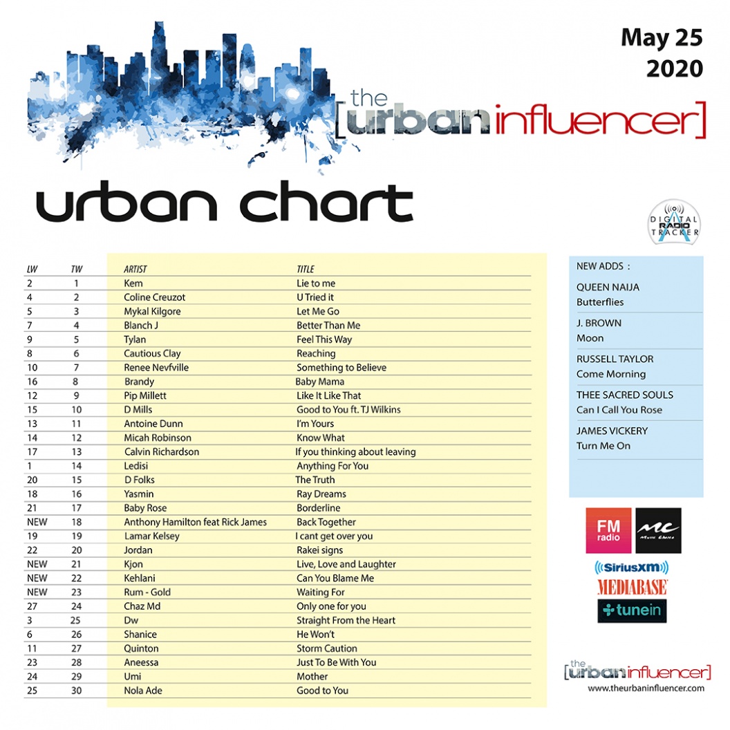 Image: Urban  Chart + May 25th 2020
