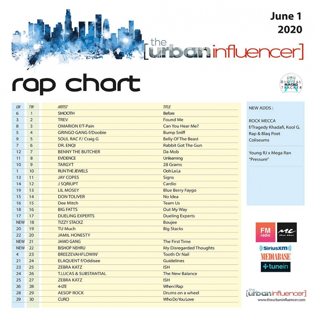 Rap Chart June 1st Rap Chart June 1st