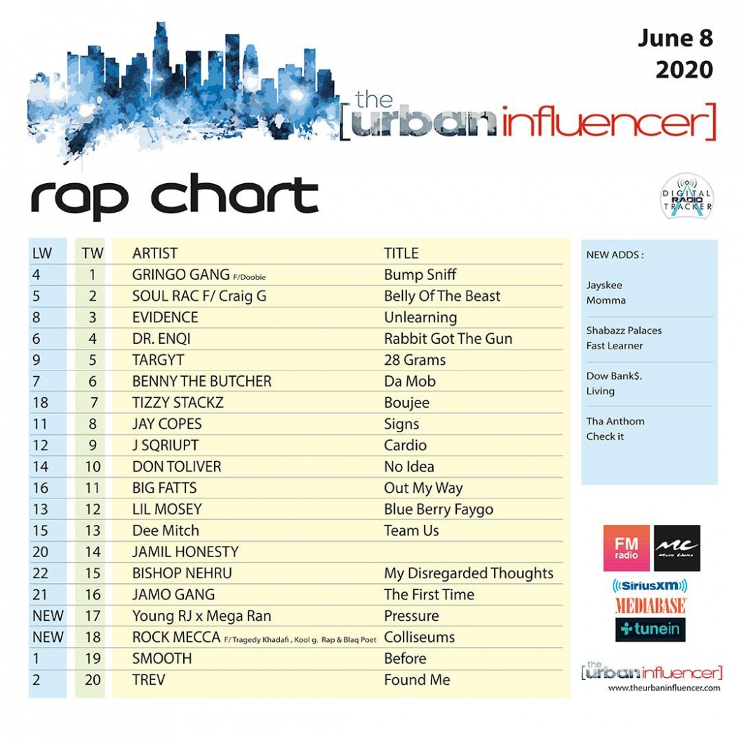 Image: Rap  Chart : June 8th 2020