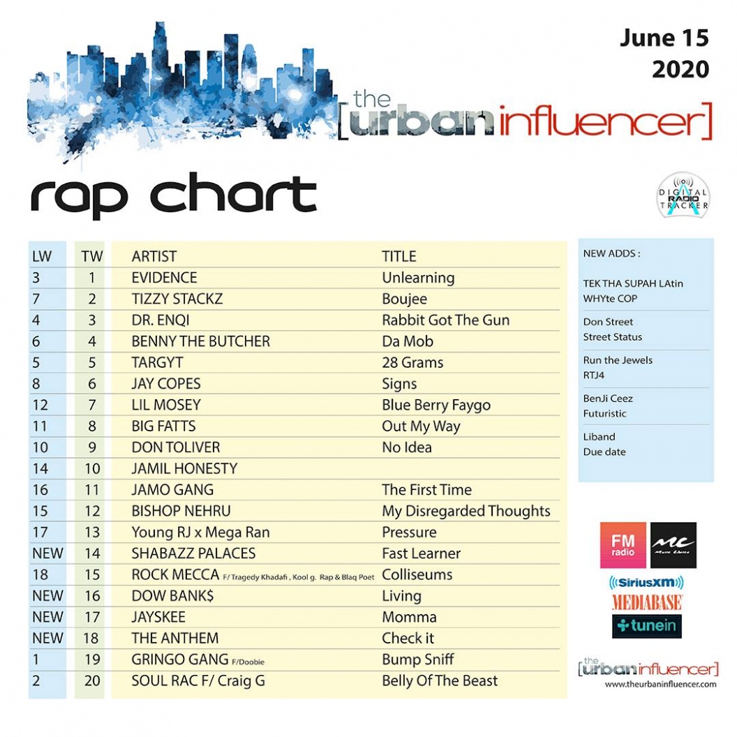 Image: Rap  Chart : June 15th 2020 
