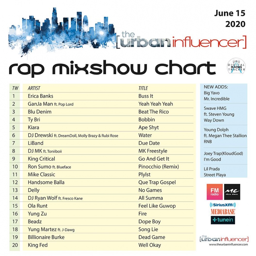 Image: Rap mix Show : June 15th 2020