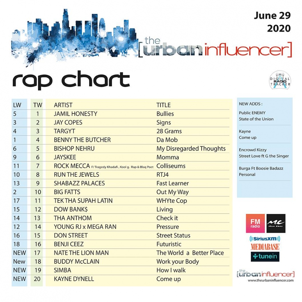 Image: Rap Chart : June 29th 2020