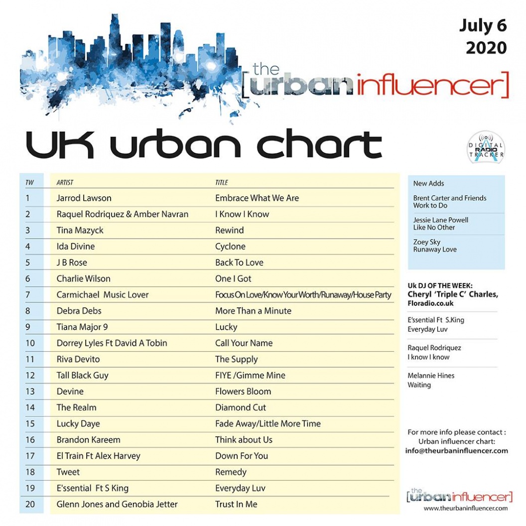 Image: UK Urban Chart: Jul 6th 2020