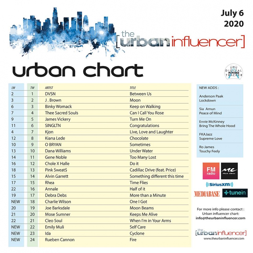 Image: Urban Chart: Jul 7th 2020