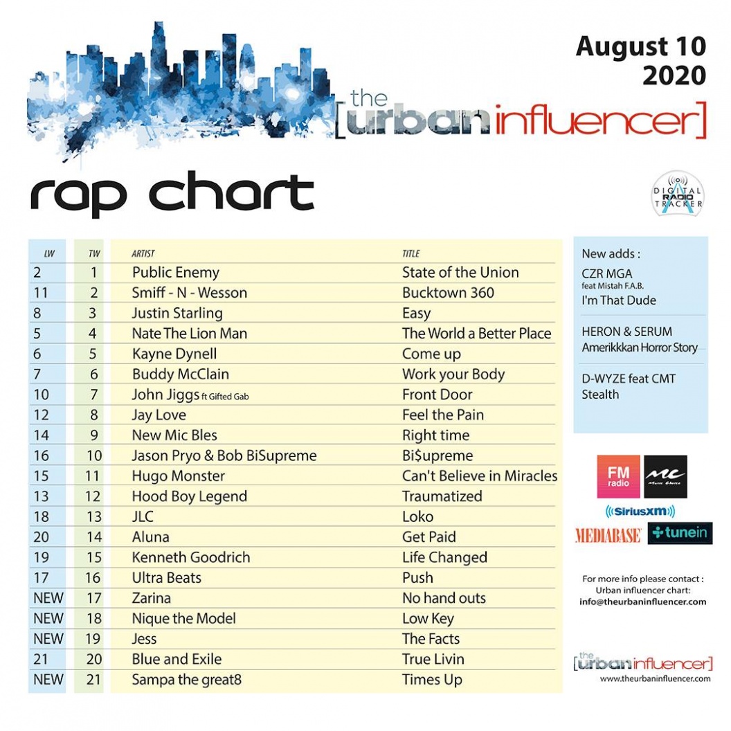 Image: Rap Chart: Aug 10th 2020