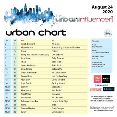 Image: Urban Chart: Aug 24th 2020