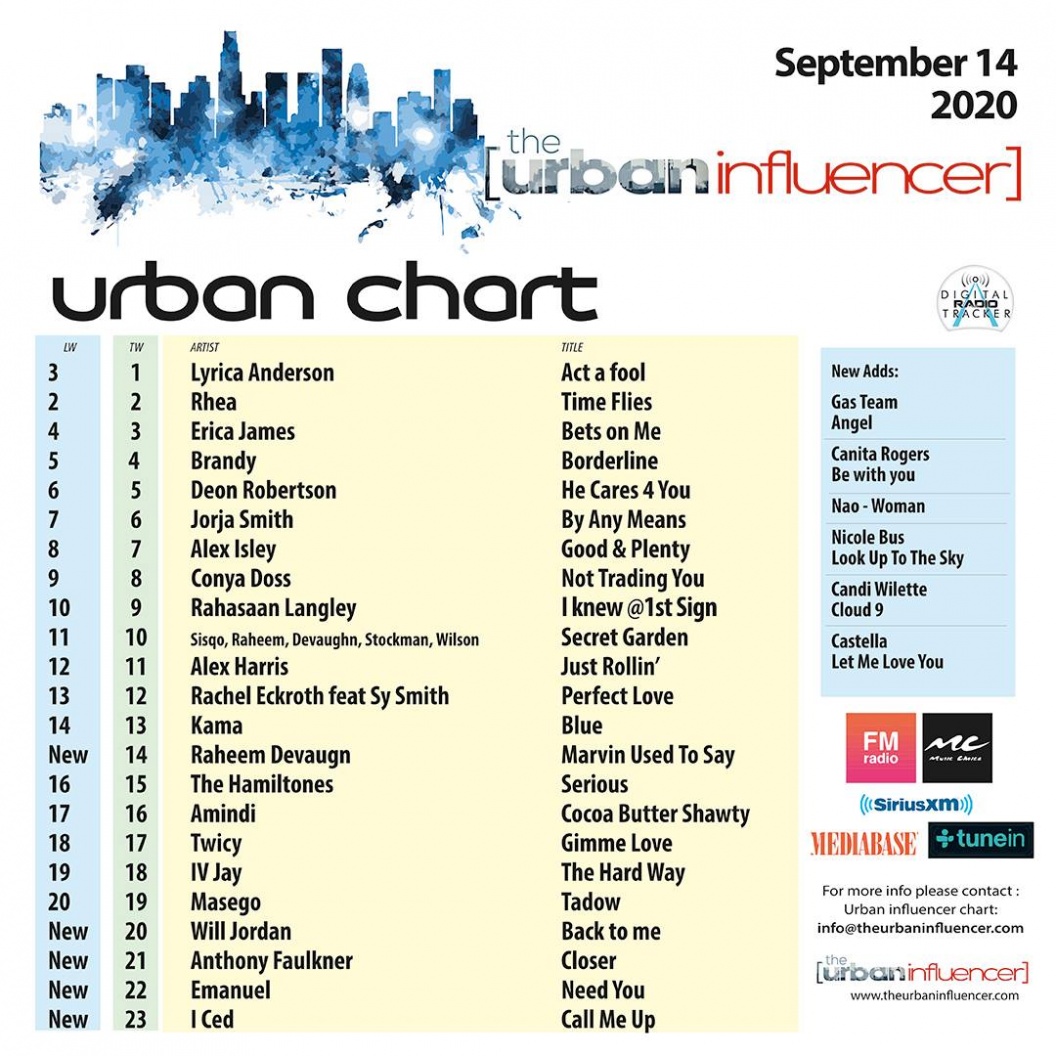 Image: Urban Chart: Sep 14th 2020