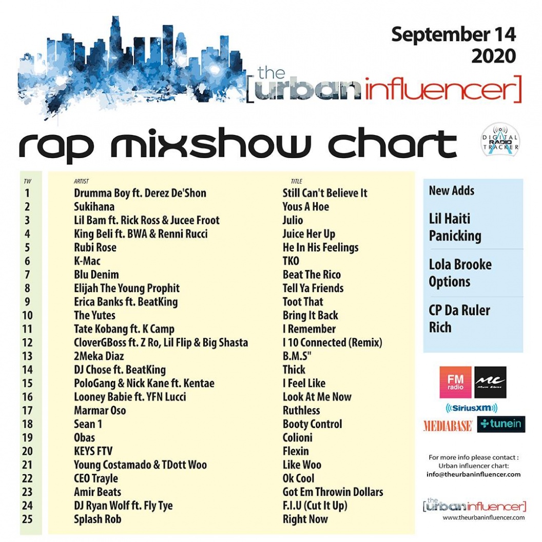 Image: Rap Mix Show Chart: Sep 14th 2020