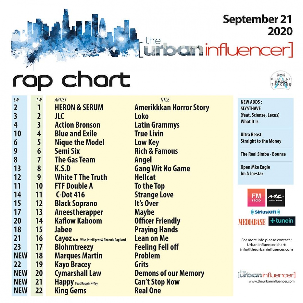 Image: Rap Chart: Sep 21st 2020
