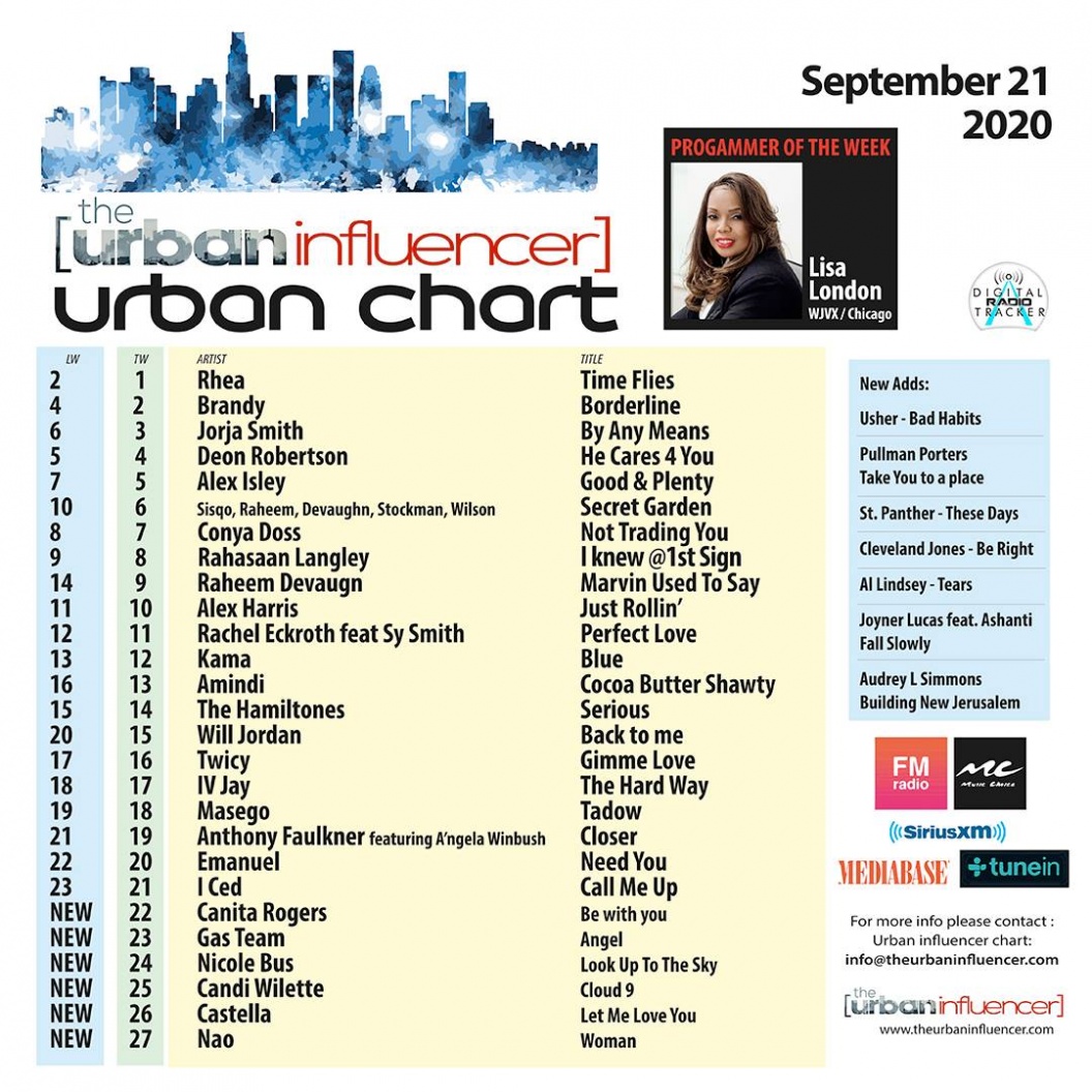 Image: Urban Chart: Sep 21st 2020