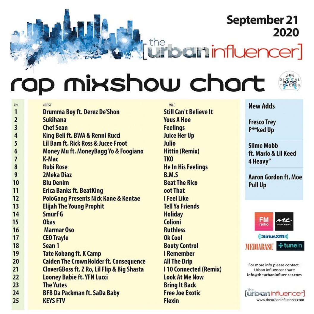 Image: Rap Mix Show Chart: Sep 21st 2020