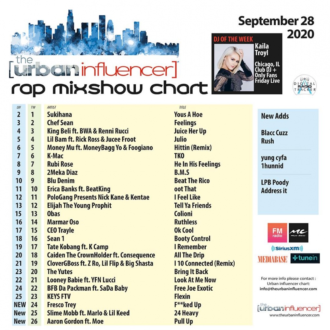Image: Rap Mix Show Chart: Sep 28th 2020