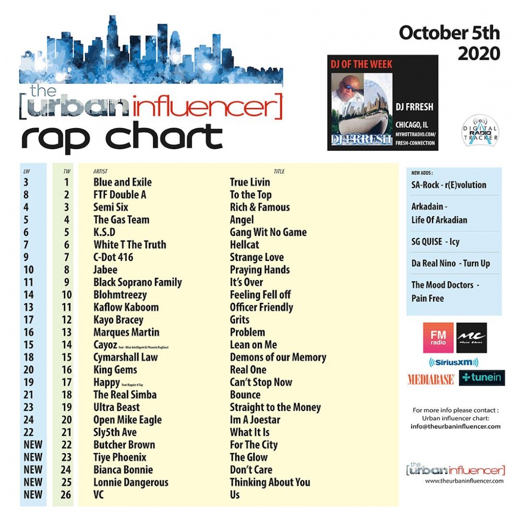 Image: Rap Chart: Oct 5th 2020