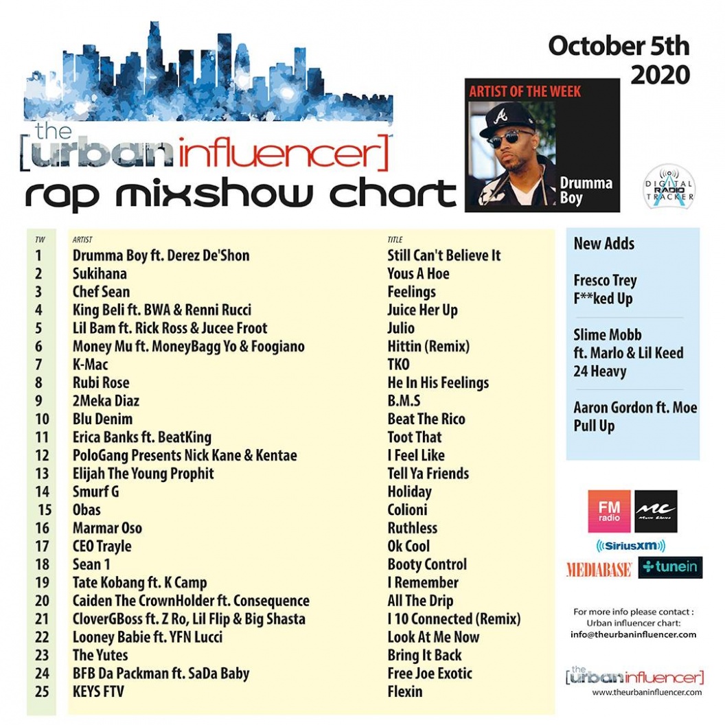 Image: Rap Mix Show Chart: Oct 5th 2020