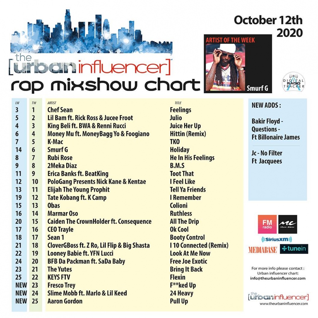 Image: Rap Mix Show Chart: Oct 12th 2020