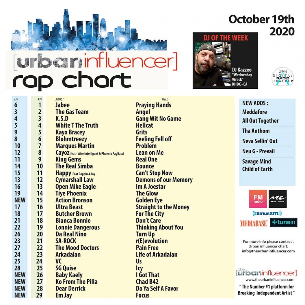 Image: Rap Chart: Oct 19th 2020