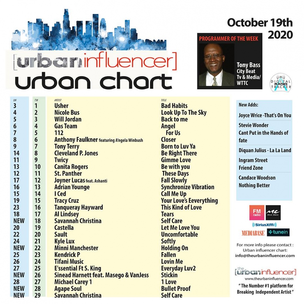 Image: Urban Chart: Oct 19th 2020