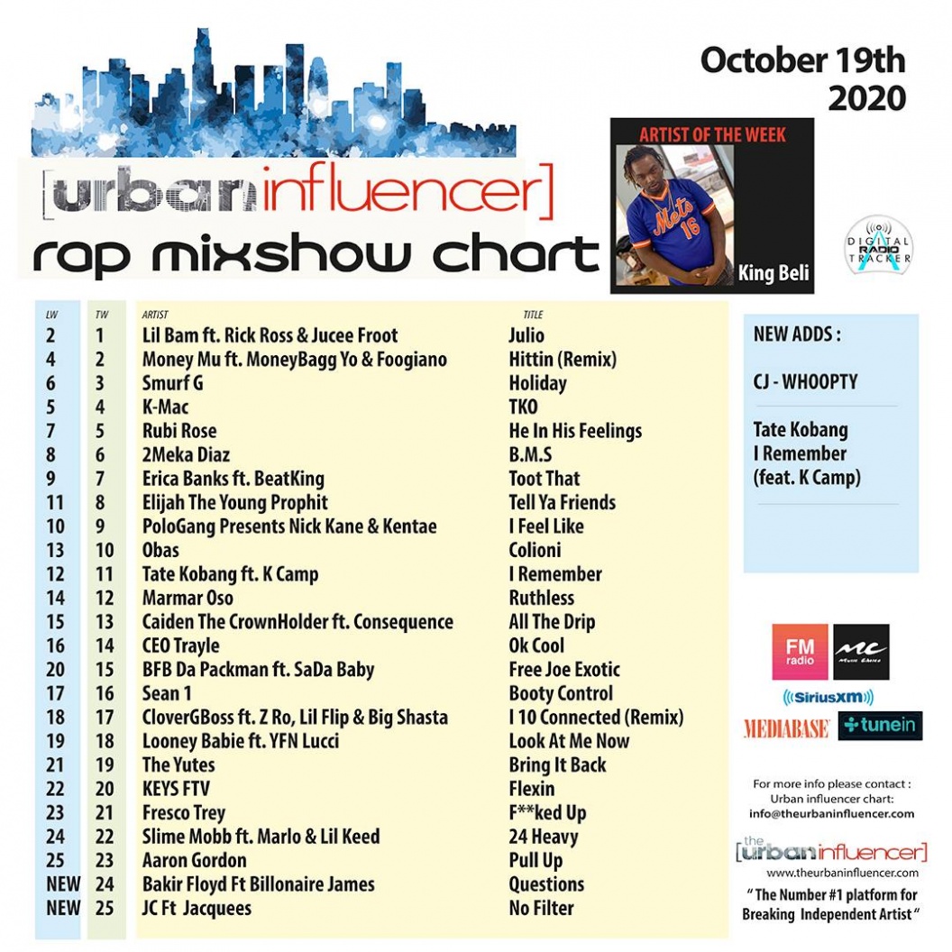 Image: Rap Mix Show Chart: Oct 19th 2020