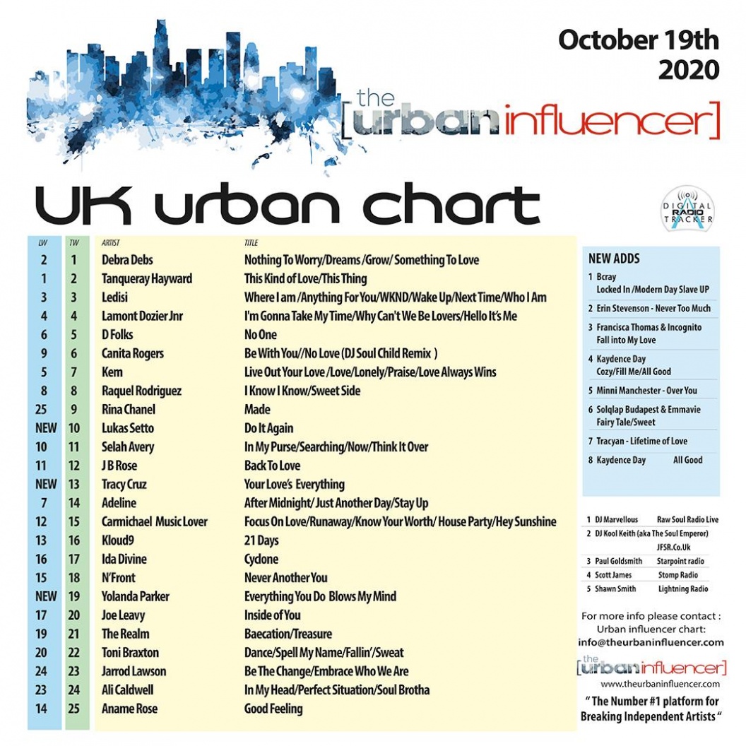 Image: UK Urban Chart: Oct 19th 2020